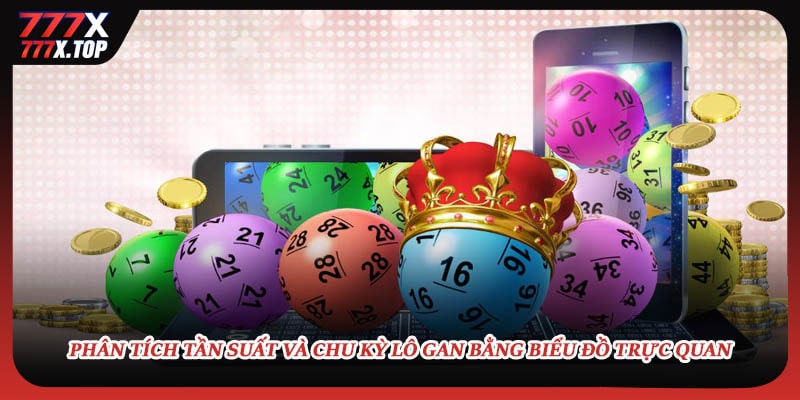 Phân tích tần suất và chu kỳ lô gan bằng biểu đồ trực quan
